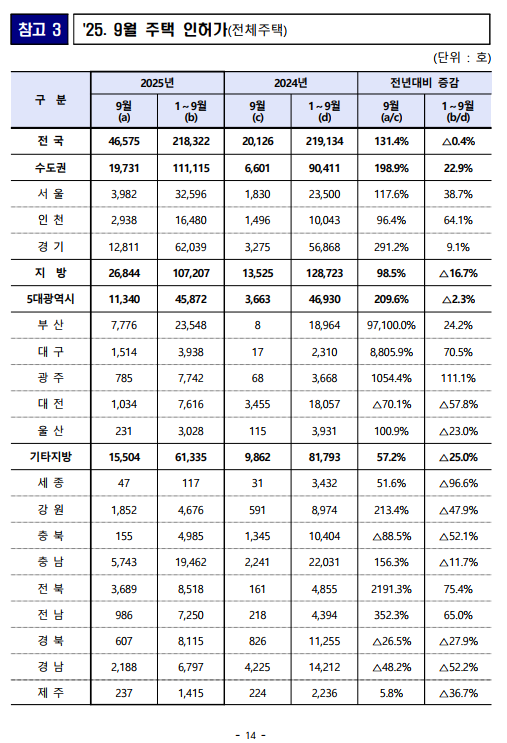 출처: 국토교통부 보도자료
