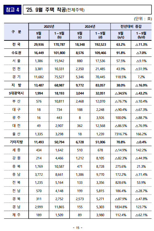 출처: 국토교통부 보도자료