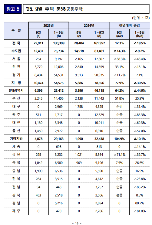 출처: 국토교통부 보도자료