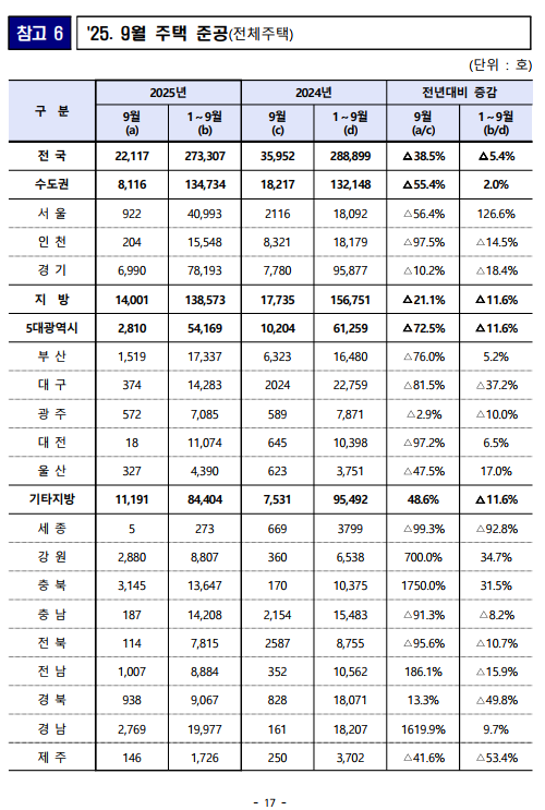 출처: 국토교통부 보도자료