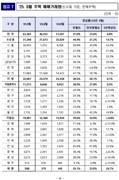 출처: 국토교통부 보도자료