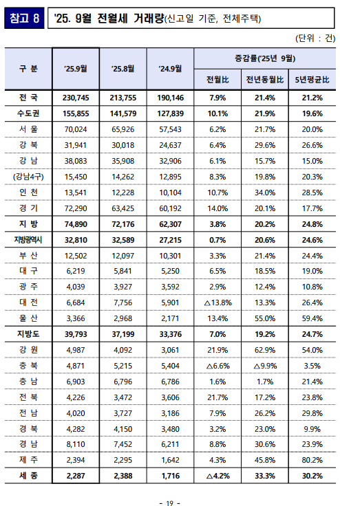 출처: 국토교통부 보도자료