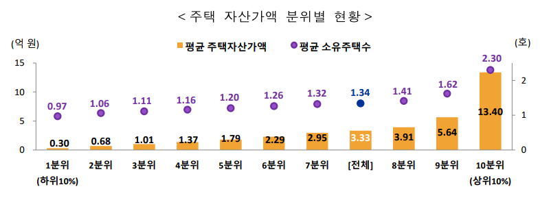 출처: 국가데이터처