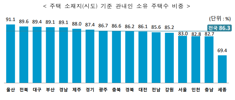 출처: 국가데이터처