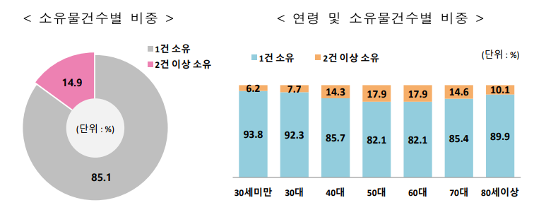 출처: 국가데이터처