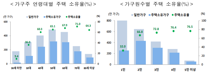 출처: 국가데이터처