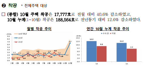 출처: 국토교통부