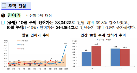 출처: 국토교통부