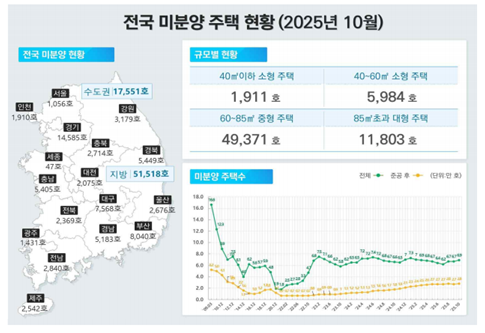 출처: 국토교통부