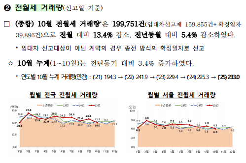 출처: 국토교통부