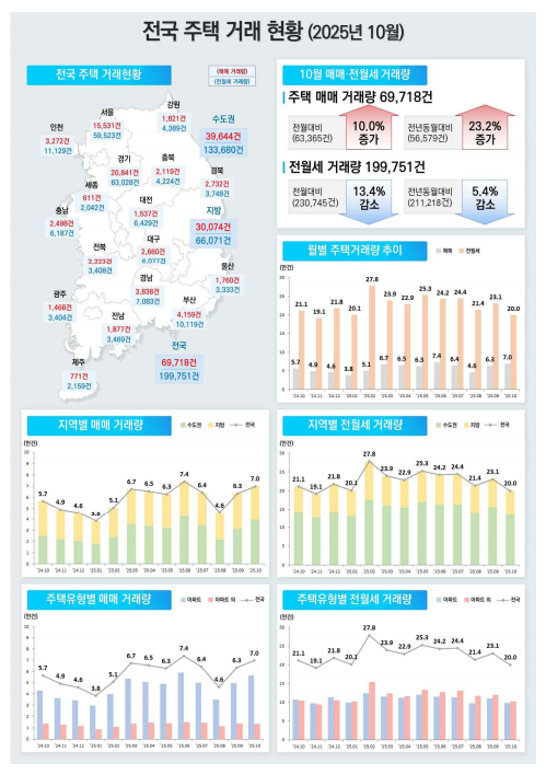 출처: 국토교통부