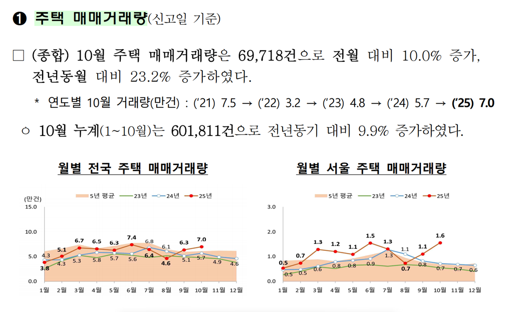 출처: 국토교통부