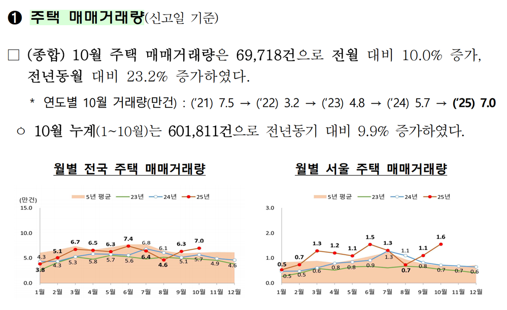 출처: 국토교통부