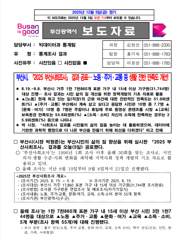 2025년12월5일 부산광역시 ‘부산시, 「2025 부산사회조사」 결과 공표… 노동·주거·교통 등 생활 전반 만족도 개선' 보도자료 내용 분석 및 비즈니스 인사이트의 썸네일 이미지