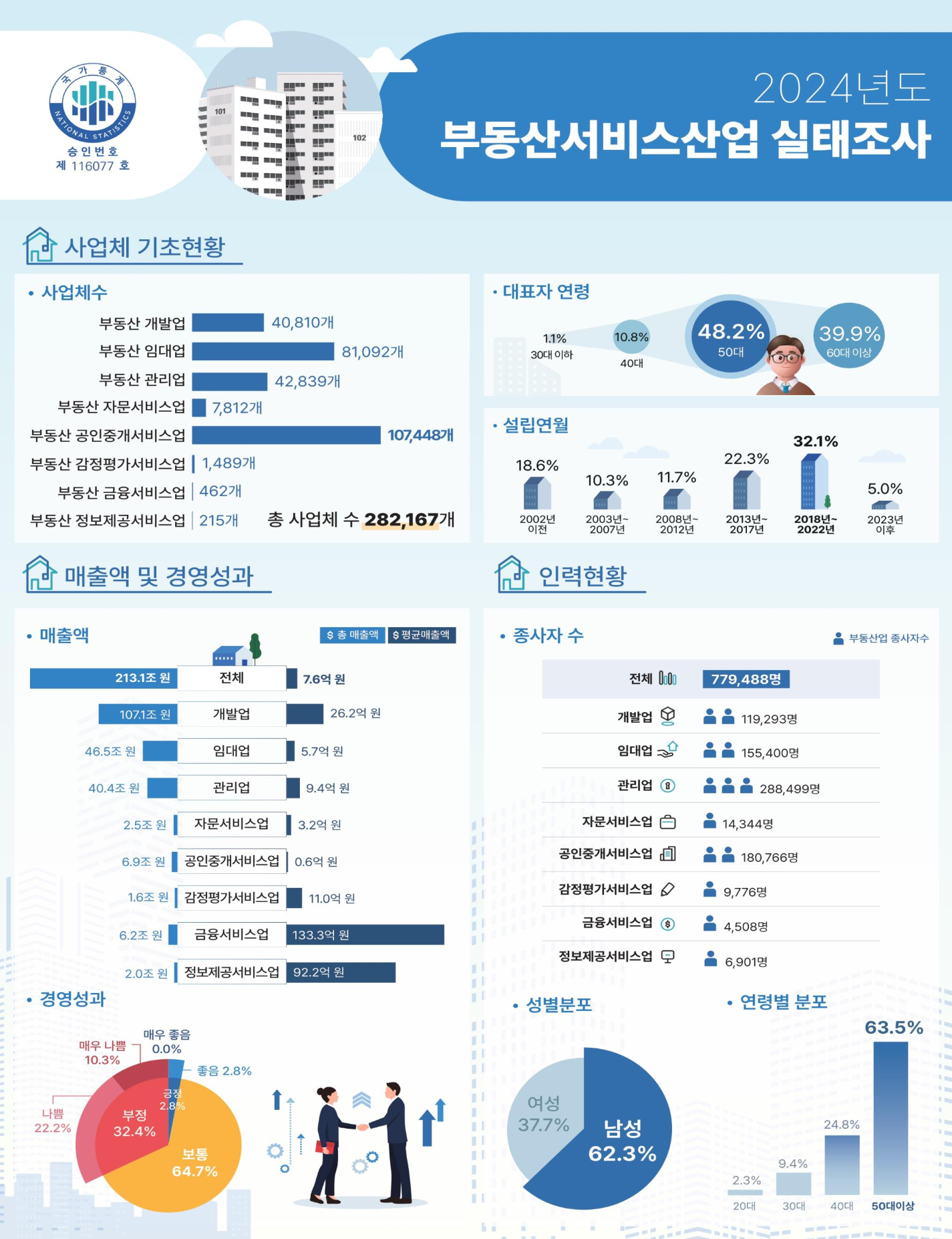 「국토교통부 협업 인플루언서 