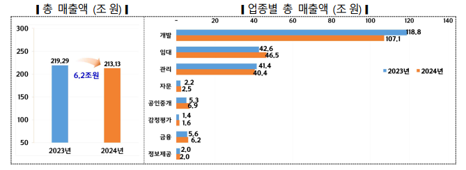 출처: 국토교통부