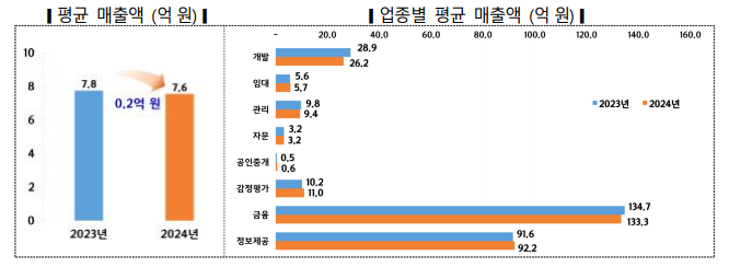 출처: 국토교통부