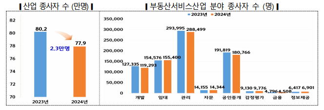 출처: 국토교통부
