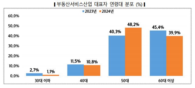 출처: 국토교통부
