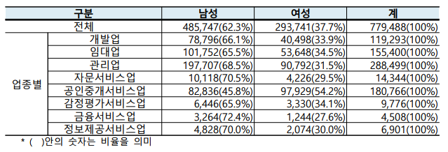 출처: 국토교통부