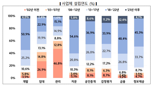 출처: 국토교통부