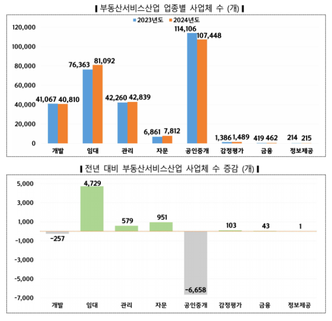 출처: 국토교통부