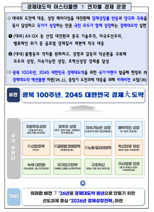 출처: 재정경제부 보도자료