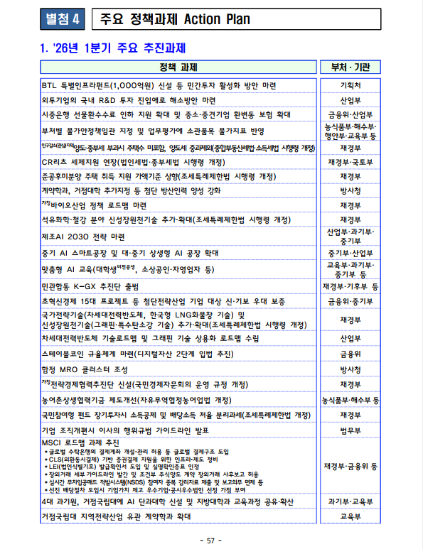 출처: 재정경제부 보도자료