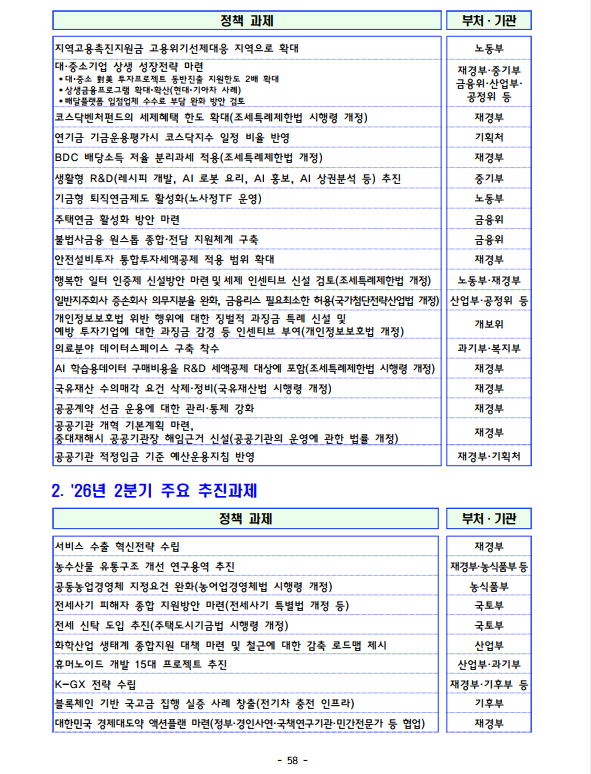 출처: 재정경제부 보도자료