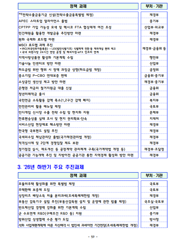 출처: 재정경제부 보도자료