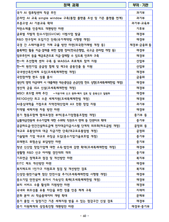 출처: 재정경제부 보도자료