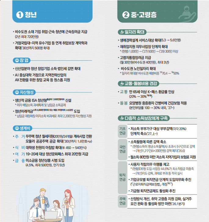 출처: 재정경제부 보도자료