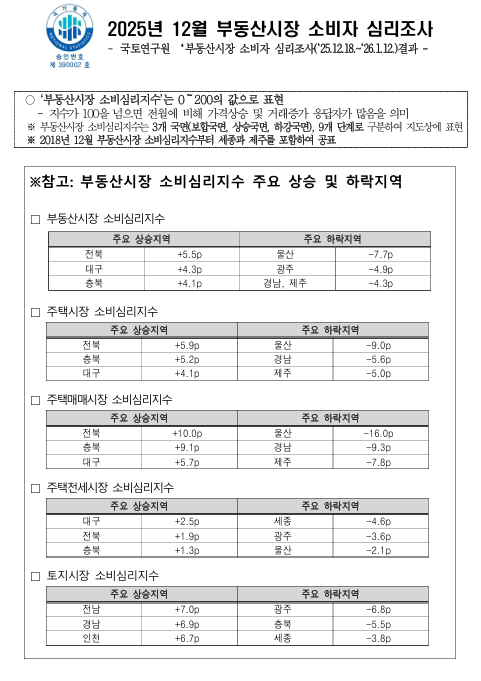 출처: 국토연구원