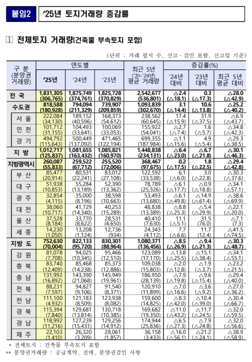 출처: 국토교통부