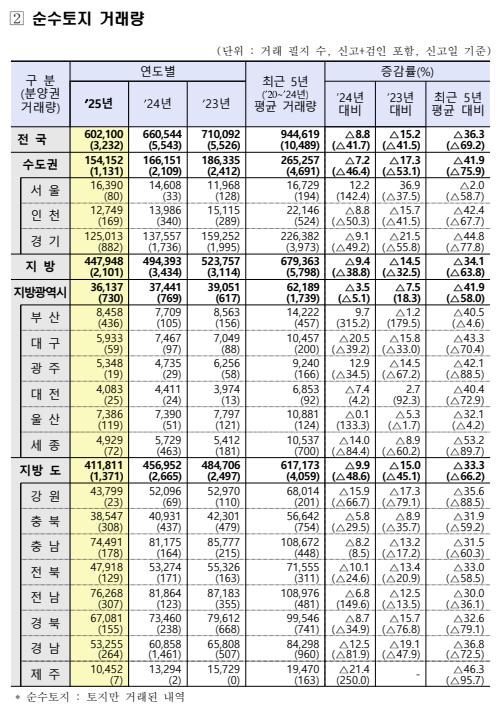출처: 국토교통부