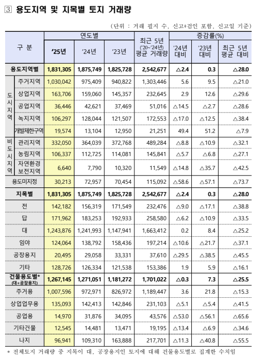 출처: 국토교통부