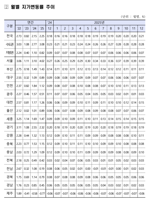 출처: 국토교통부