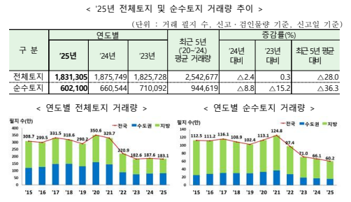 출처: 국토교통부