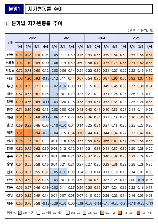 출처: 국토교통부