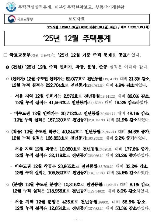 2026년1월30일 국토교통부 '‘25년 12월 주택통계' 보도자료 내용 분석 및 비즈니스 인사이트의 썸네일 이미지