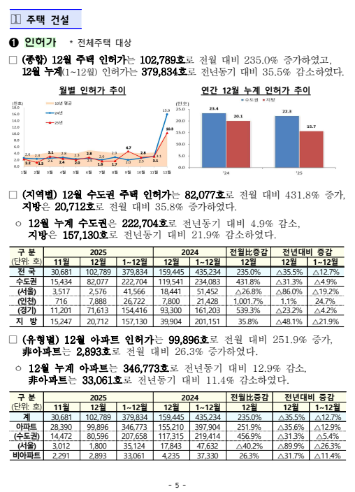 출처: 국토교통부