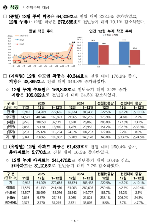 출처: 국토교통부
