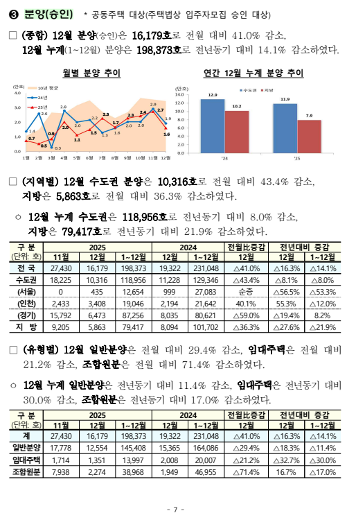 출처: 국토교통부