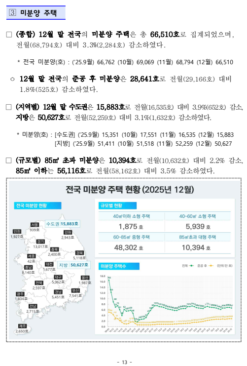 출처: 국토교통부