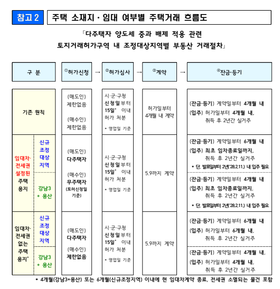 출처: 관계부처합동 보도자료