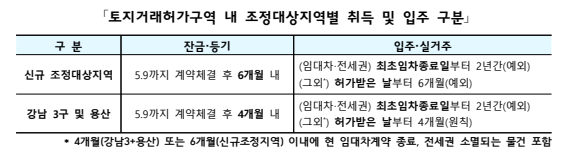 출처: 관계부처합동 보도자료