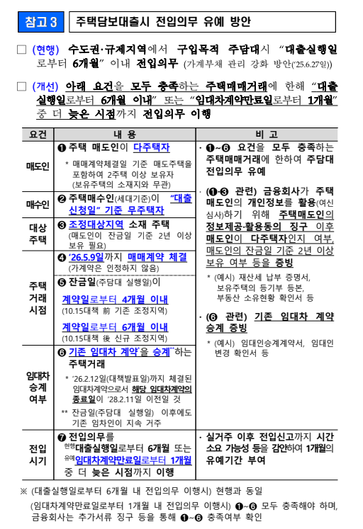 출처: 관계부처합동 보도자료