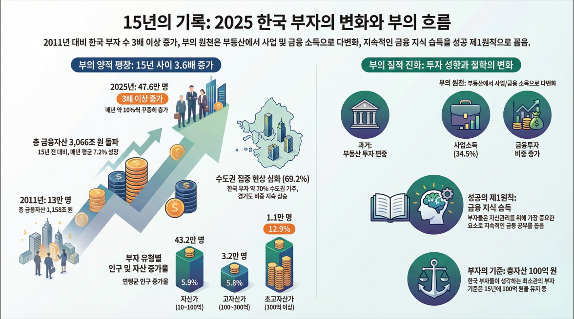 돌남소장 인포그래픽 생성