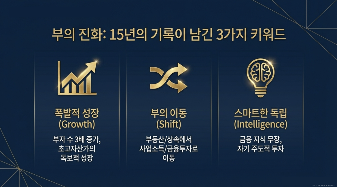 돌남소장 인포그래픽 생성