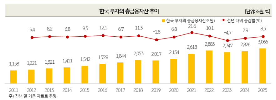 출처: KB금융지주
